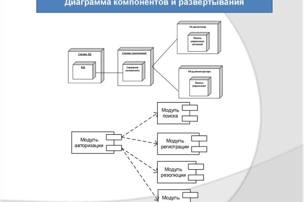 Оригинальный сайт кракен