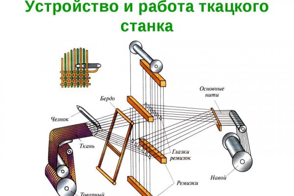 Как зайти на кракен в тор браузере